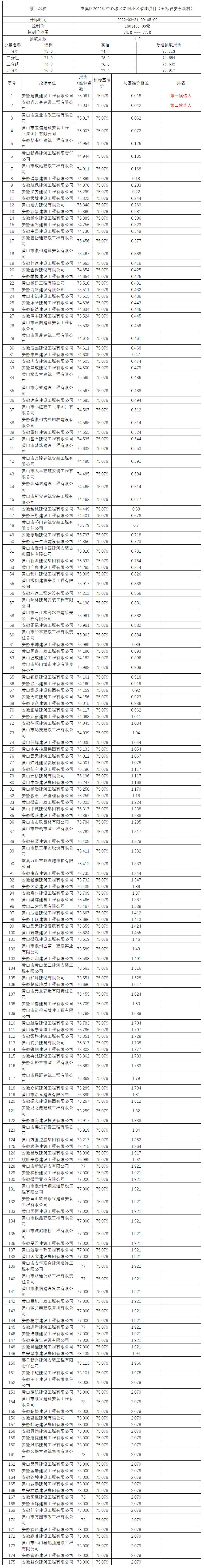 屯溪區(qū)2022年中心城區(qū)老舊小區(qū)改造項目（五標段安東新村）比選公示