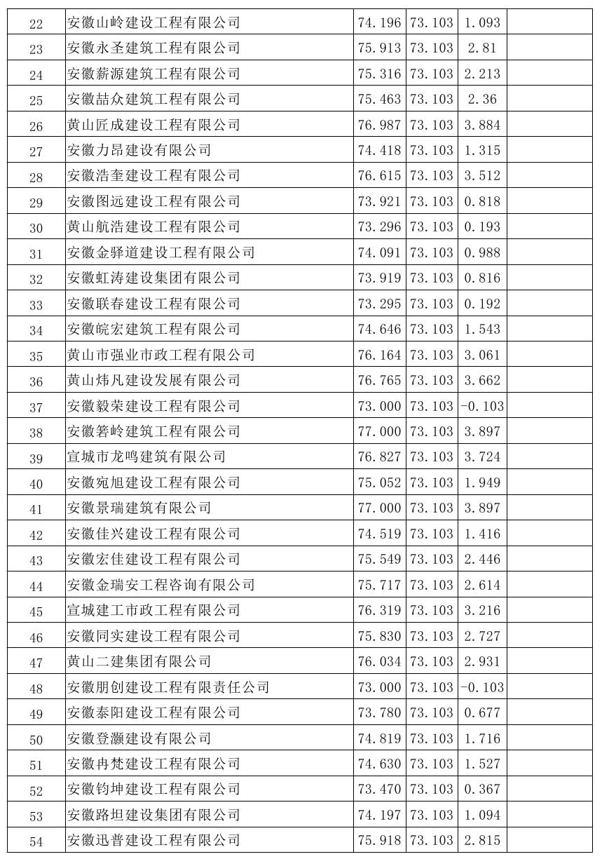 原興樂地塊廢棄廠房樁基破除及場地平整項(xiàng)目比選公示