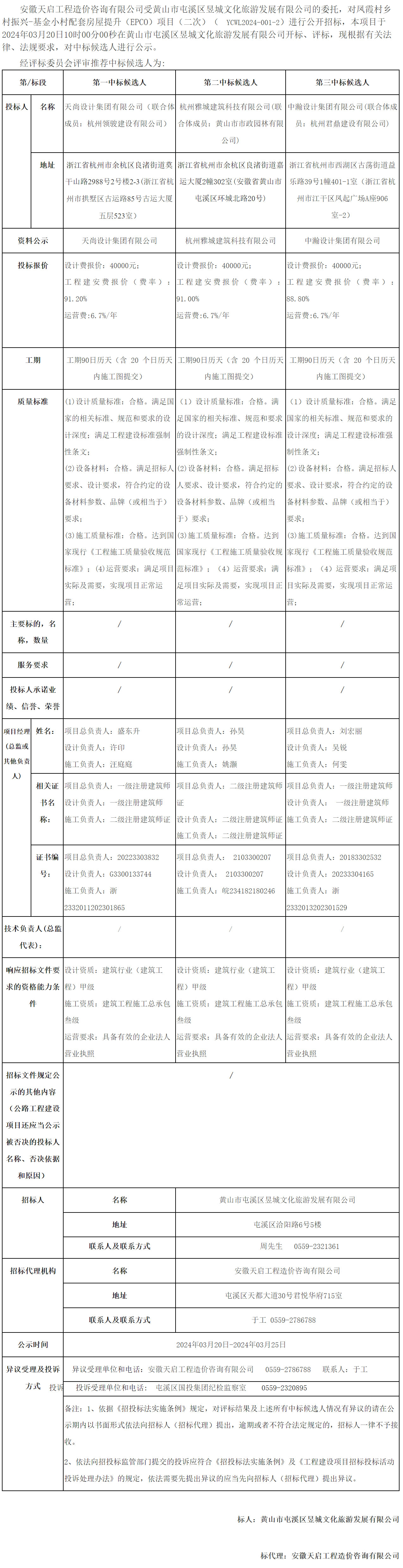 鳳霞村鄉(xiāng)村振興-基金小村配套房屋提升 (EPCO) 項目 (二次) 中標(biāo)候選人公示